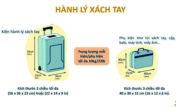 đặt vé máy bay Hồ Chí Minh (Sài Gòn) đi Côn Đảo đặt vé máy bay Hồ Chí Minh (Sài Gòn) đi Côn Đảo